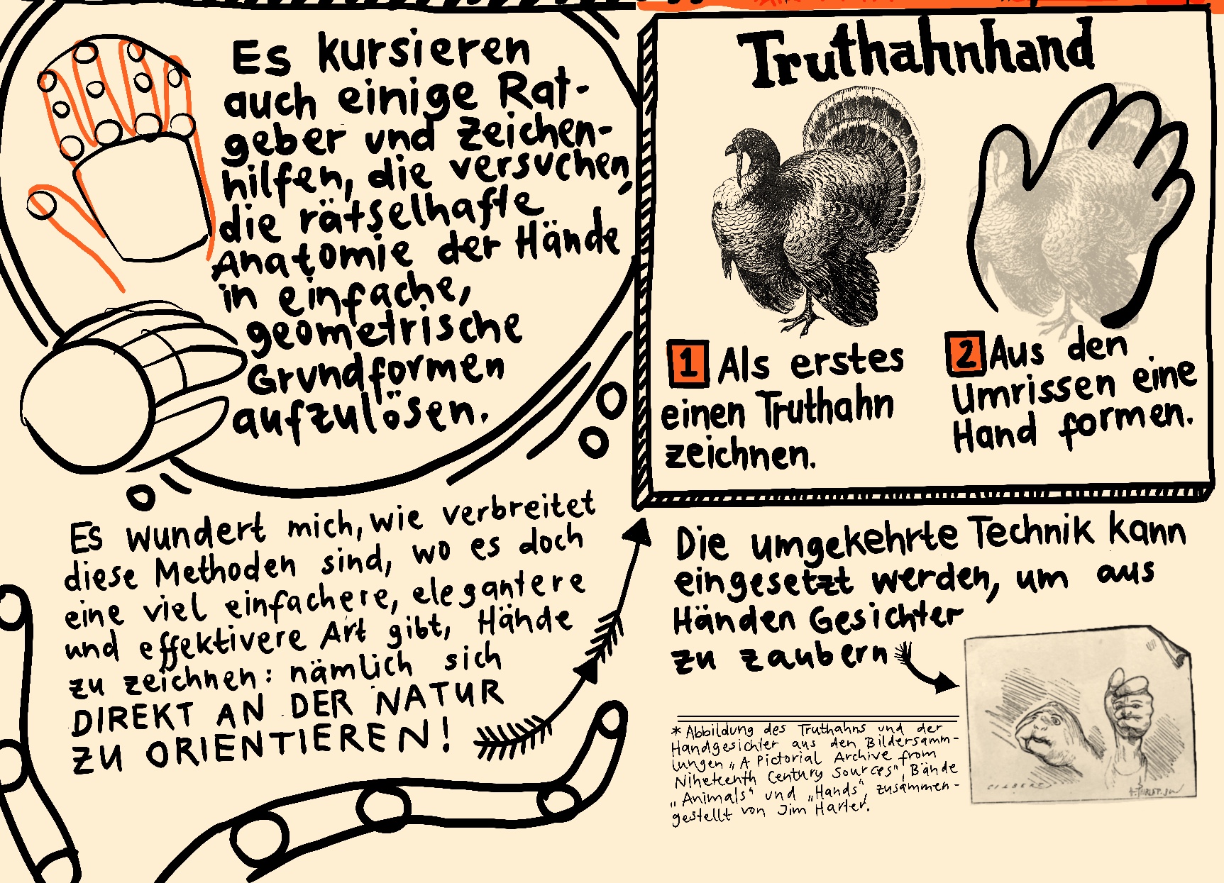 Hände Zeichnen Truthahn-Methode